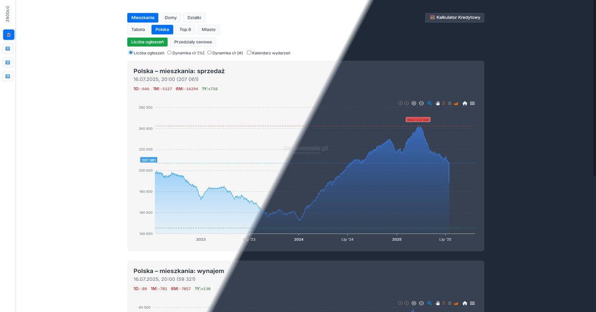 nieruchy.pro - Analiza rynku nieruchomości w Polsce